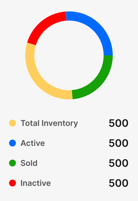 inventory status